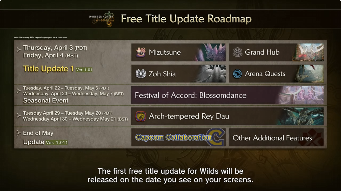 Monster Hunter Wilds Atualização 1 Data de lançamento anunciada, Atualização 2 Próximo verão 2025
