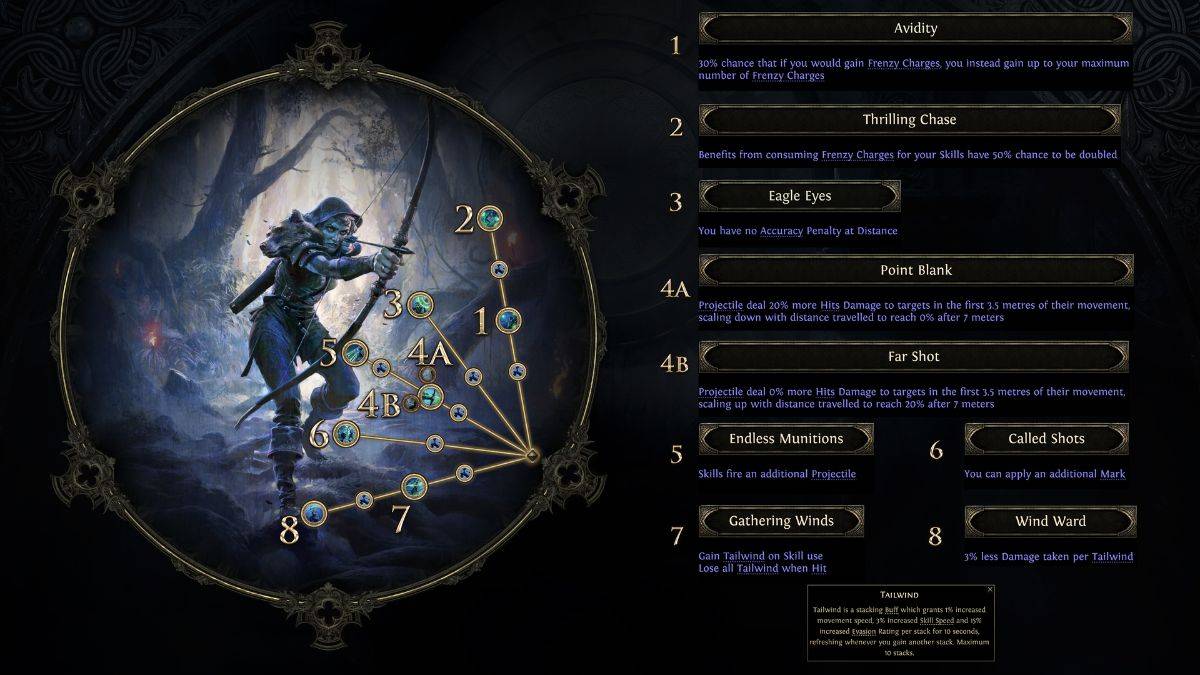 Ranger Deadeye Ascendancy Skill Tree