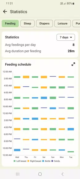 Baby tracker - feeding, sleep Tangkapan skrin 1