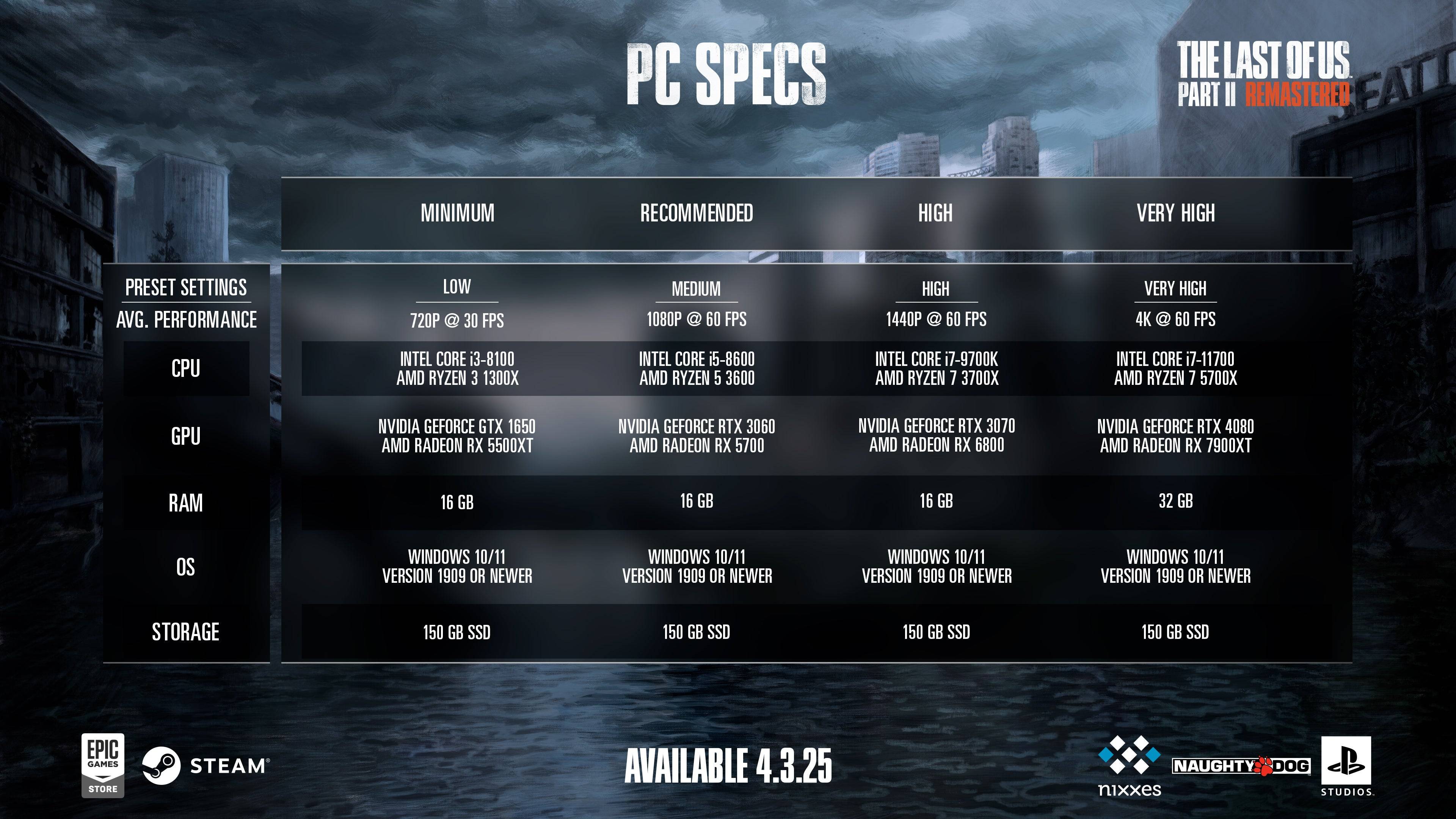 Sony menawarkan insentif kulit Ellie untuk pemain PC yang terakhir dari US 2 untuk log masuk PSN