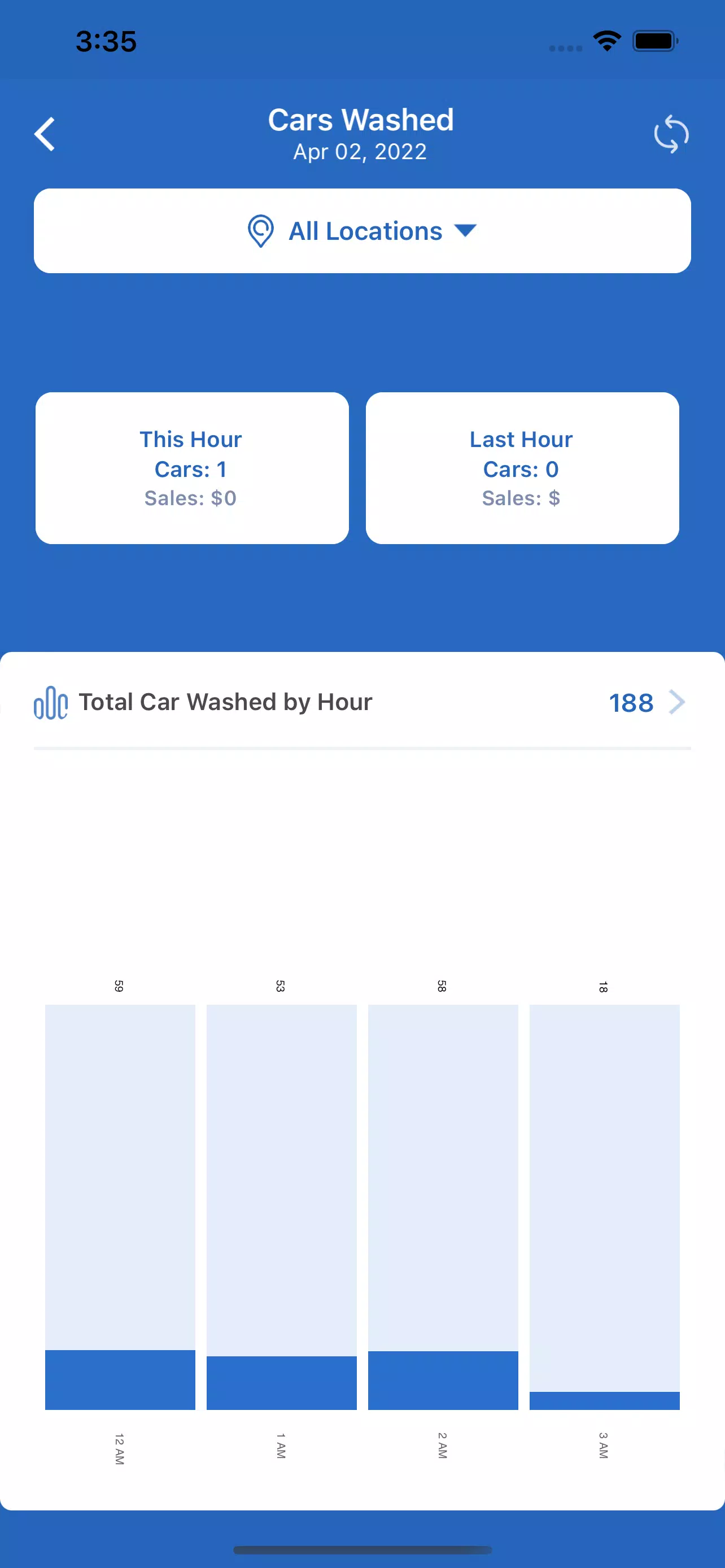 WashAssist Dashboard Schermafbeelding 0