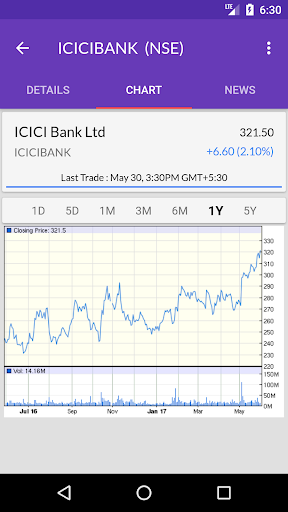 NSE BSE Indian Stock Quotes - Live Market Prices Captura de pantalla 0