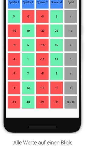 Schermata Doppelkopf Notizblock - Spielp 2