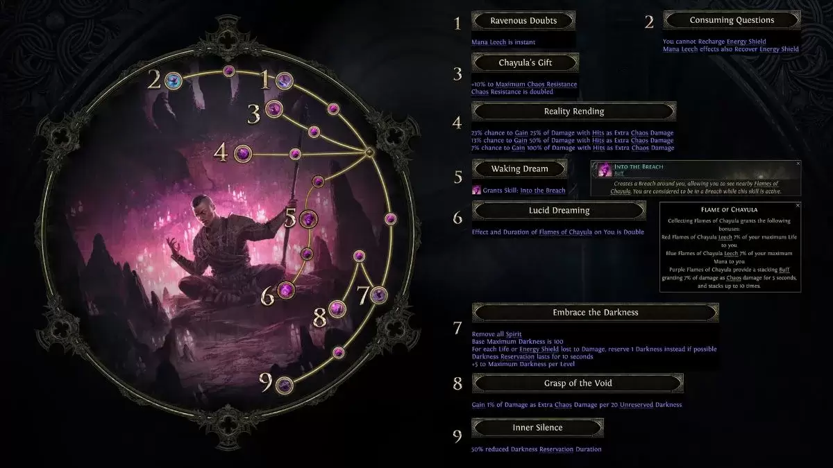 Monk Acolyte of Chayula Ascendancy Skill Tree