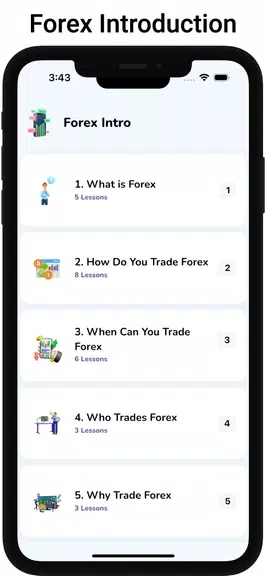 Learn Forex Trading Tutorials ဖန်သားပြင်ဓာတ်ပုံ 2