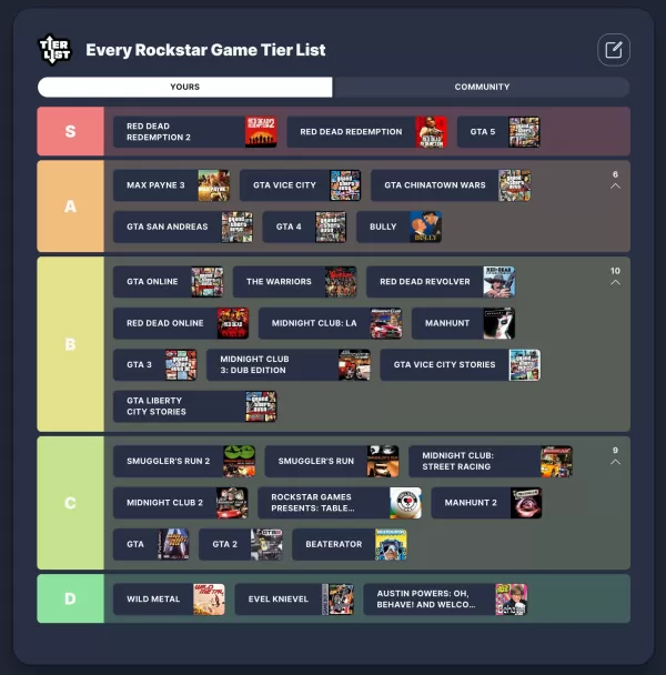 GTA 6: S-tier potensyal? Pagraranggo sa lahat ng mga laro sa Rockstar