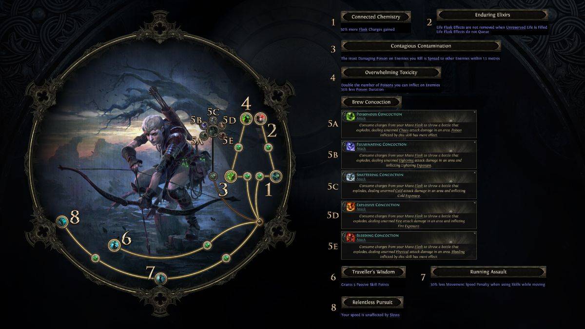 Ranger Pathfinder Ascendancy Skill Tree