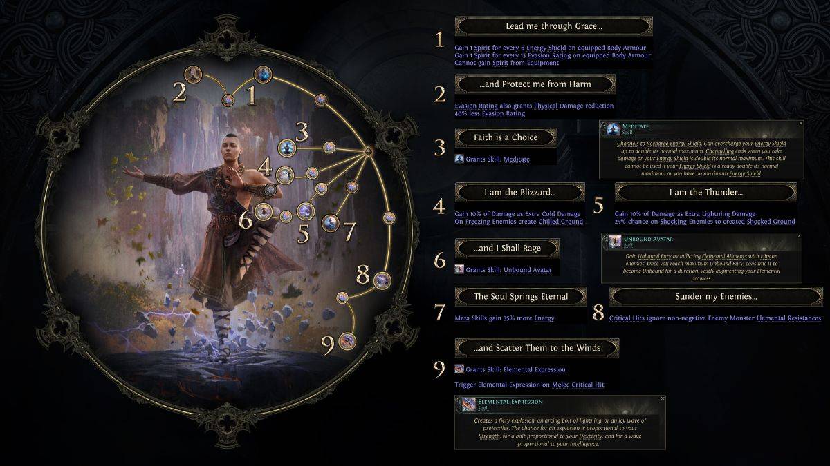 Monk Invoker Ascendancy Skill Tree
