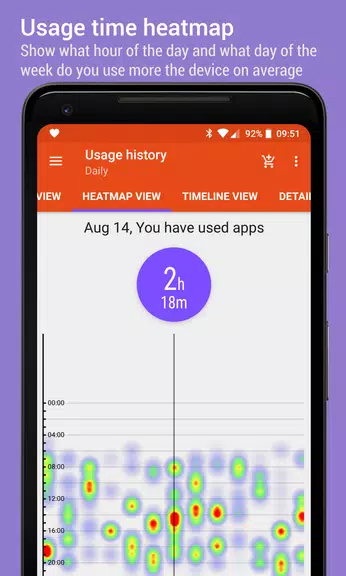 App Usage - Manage/Track Usage স্ক্রিনশট 2