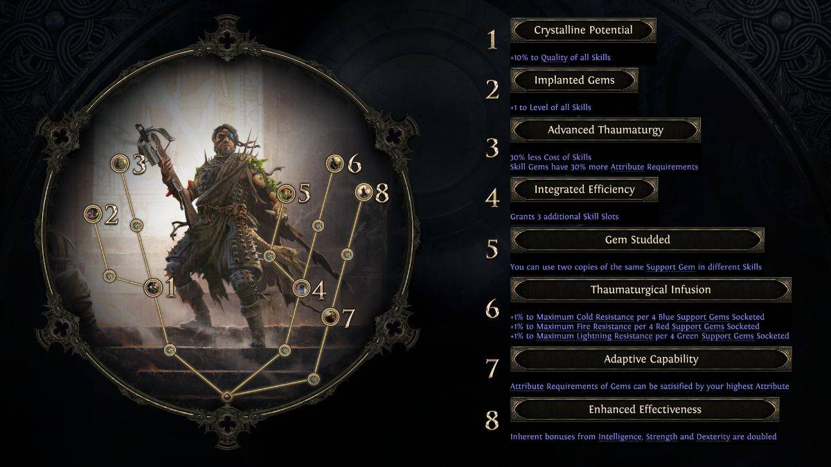 Mercenary Gemling Legionnaire Ascendancy Skill Tree